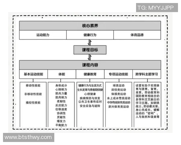 竞技体育的核心目标与发展趋势：提升竞技水平与全民健身的双重驱动