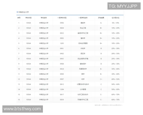 体育QS评分体系解析及其对高校体育专业发展的影响分析 体育QS评分体系解析及其对高校体育专业发展的影响分析