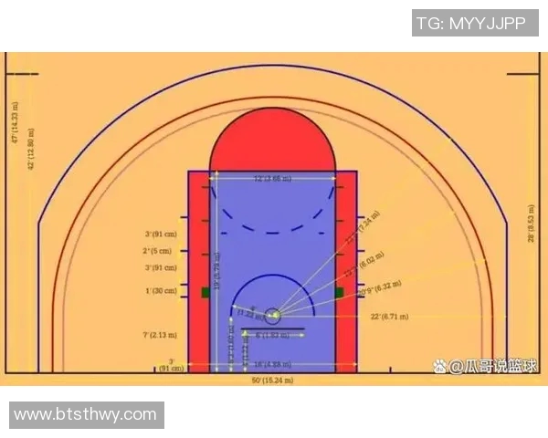 以NBA三分线为核心探讨现代篮球演变与进攻战术的深度分析 以NBA三分线为核心探讨现代篮球演变与进攻战术的深度分析