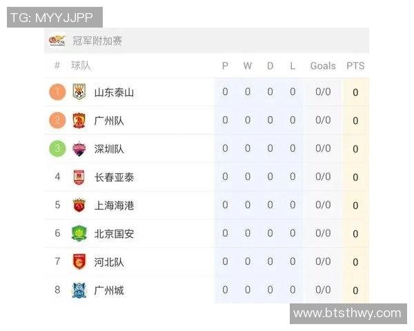 中超积分榜最新形势分析:竞争激烈各队争冠与保级形势严峻 中超积分榜最新形势分析:竞争激烈各队争冠与保级形势严峻