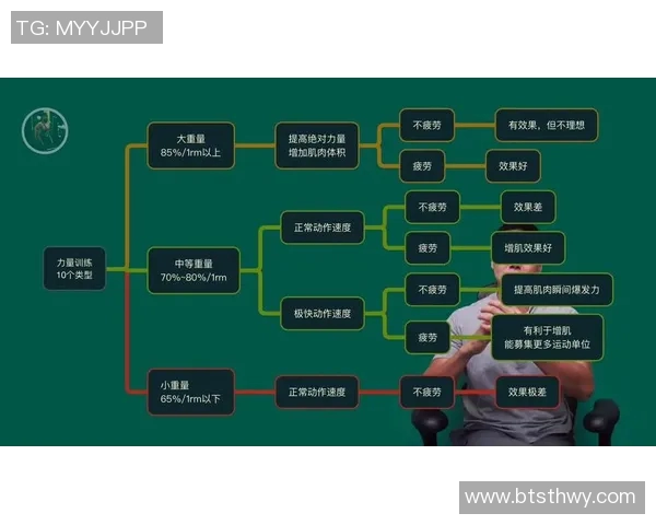 以力量训练为核心提高肌肉耐力与爆发力的全面提升方案